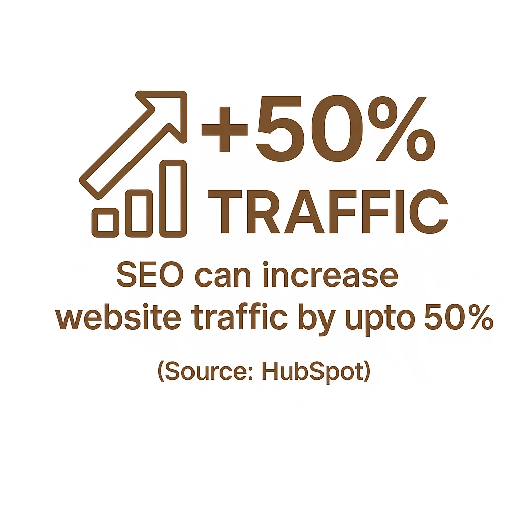 Illustration of SEO effects on website visitor growth